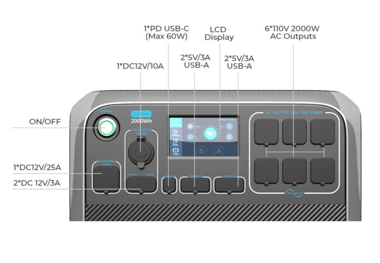 Bluetti AC200P front panel